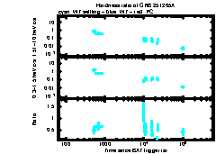 XRT Light curve of GRB 251205A