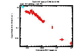 XRT Light curve of GRB 251214B