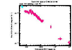 XRT Light curve of GRB 251214B