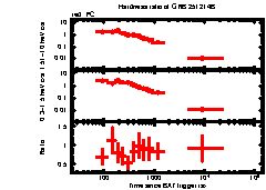 XRT Light curve of GRB 251214B