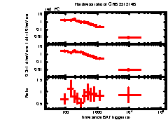 XRT Light curve of GRB 251214B