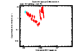 Image of the light curve