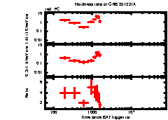 XRT Light curve of GRB 251221A