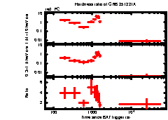 XRT Light curve of GRB 251221A