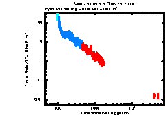 Image of the light curve