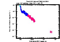 XRT Light curve of GRB 251230A