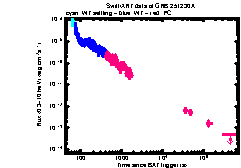 XRT Light curve of GRB 251230A