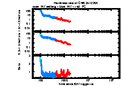 XRT Light curve of GRB 251230A
