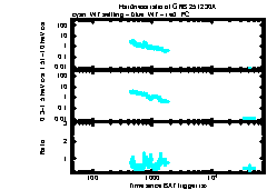 XRT Light curve of GRB 251230A