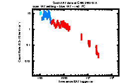 Image of the light curve