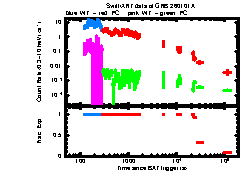 XRT Light curve of GRB 260101A
