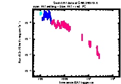 XRT Light curve of GRB 260101A