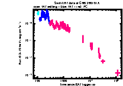 XRT Light curve of GRB 260101A