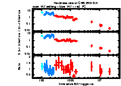 XRT Light curve of GRB 260101A