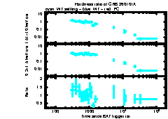 XRT Light curve of GRB 260101A