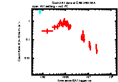 Image of the light curve