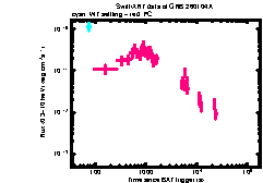 XRT Light curve of GRB 260104A