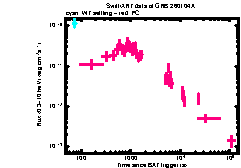 XRT Light curve of GRB 260104A