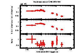 XRT Light curve of GRB 260104A
