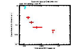 XRT Light curve of GRB 260114A