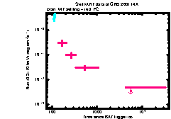 XRT Light curve of GRB 260114A