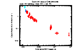 Image of the light curve
