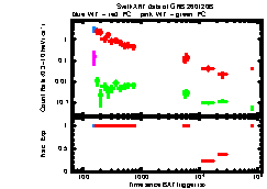 XRT Light curve of GRB 260120B