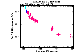 XRT Light curve of GRB 260120B