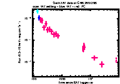 XRT Light curve of GRB 260120B