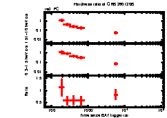 XRT Light curve of GRB 260120B