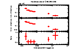 XRT Light curve of GRB 260120B