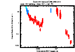 Image of the light curve