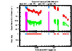 XRT Light curve of GRB 260127A