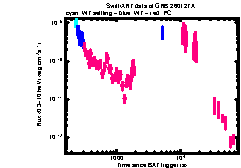 XRT Light curve of GRB 260127A