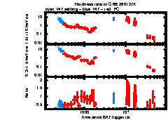 XRT Light curve of GRB 260127A