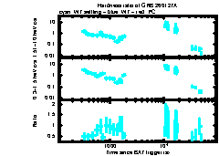 XRT Light curve of GRB 260127A