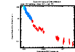 Image of the light curve