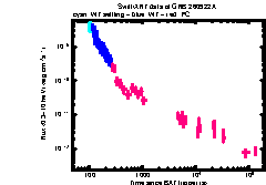 XRT Light curve of GRB 260922A