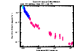 XRT Light curve of GRB 260922A