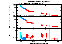 XRT Light curve of GRB 260922A