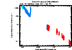 Image of the light curve