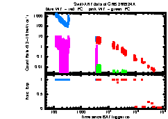 XRT Light curve of GRB 260924A