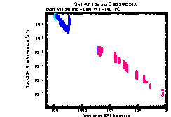 XRT Light curve of GRB 260924A