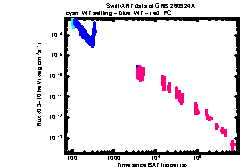 XRT Light curve of GRB 260924A