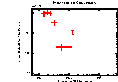 Image of the light curve