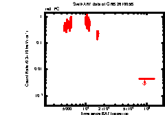 Image of the light curve
