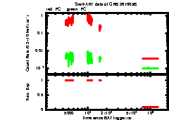 XRT Light curve of GRB 261005B