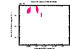 XRT Light curve of GRB 261005B