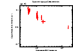 Image of the light curve