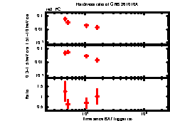 XRT Light curve of GRB 261010A